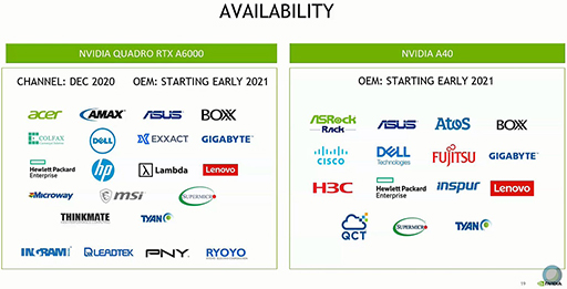画像ギャラリー No.004のサムネイル画像 / NVIDIA，Ampereベースの新GPU「NVIDIA RTX A6000」と「NVIDIA A40」を発表。フルスペック版「GA102」コアを採用