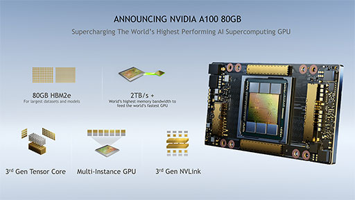画像ギャラリー No.002のサムネイル画像 / NVIDIA，データセンター向けGPU「A100 80GB」を発表。容量80GBの広帯域メモリ「HBM2e」を採用