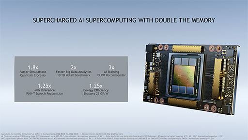 画像ギャラリー No.003のサムネイル画像 / NVIDIA，データセンター向けGPU「A100 80GB」を発表。容量80GBの広帯域メモリ「HBM2e」を採用
