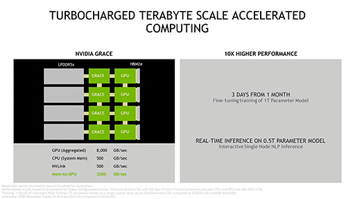 画像ギャラリー No.005のサムネイル画像 / NVIDIA,次世代のスーパーコンピュータ向けボード「Grace」を発表。次世代のGPUとArmアーキCPUを搭載する
