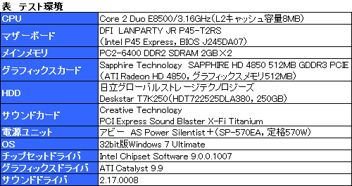 画像ギャラリー No.032のサムネイル画像 / ソニー初のゲーマー向けヘッドセットシステム「DR-GA500」レビュー。総合メーカーの本気は何を生んだか?