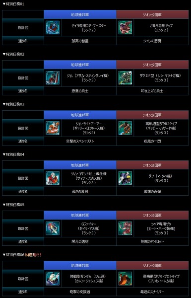 画像ギャラリー No.001のサムネイル画像 / 「ガンダムブラウザウォーズ」新兵募集キャンペーン＆特別任務イベント開催