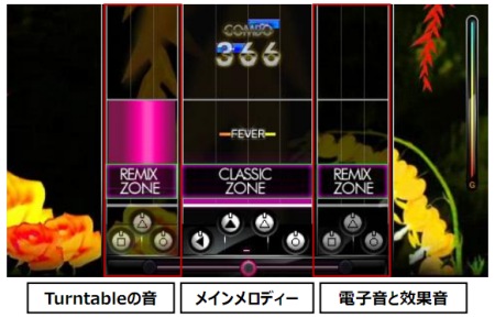 画像ギャラリー No.006のサムネイル画像 / PSP用リズムゲーム「DJ MAX PORTABLE 3」，発売日が2011年2月17日に決定。新たに導入される演奏エリア“REMIX ZONE”などを紹介