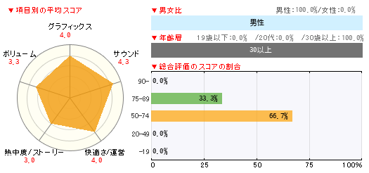 グラフ