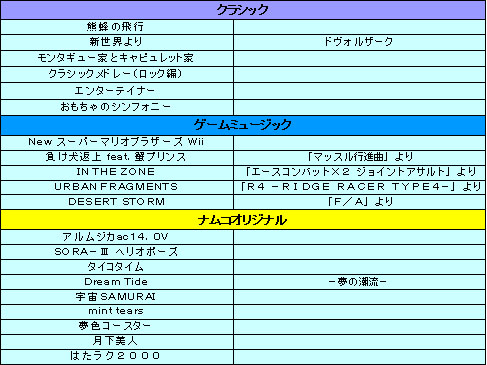 画像ギャラリー No.001のサムネイル画像 / 「太鼓の達人Wii みんなでパーティ☆3代目！」，対戦や協力など最大4人で楽しめる7つのパーティゲームの情報が公開