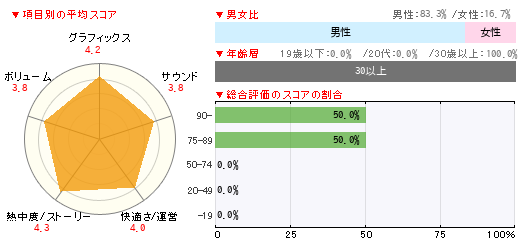 グラフ