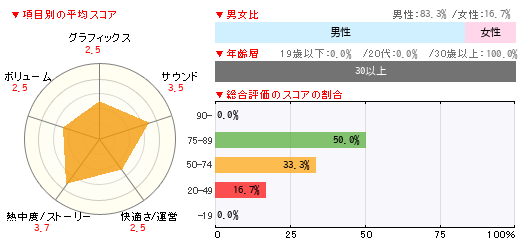 グラフ