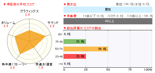 グラフ