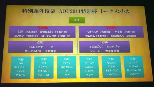 画像ギャラリー No.017のサムネイル画像 / [AOU2011]稼働間近の「クイズマジックアカデミー8」，新搭載の“自由形式”でクイズ王の座が争われた「特別課外授業 AOU2011特別杯」レポート