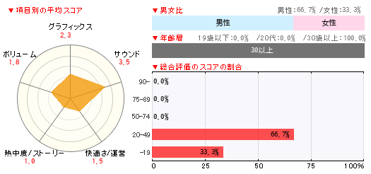 グラフ