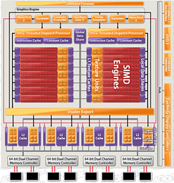 画像ギャラリー No.005のサムネイル画像 / AMD，Northern Islands世代のハイエンドGPU「Radeon HD 6900」を発表。コアアーキテクチャの刷新がキモ