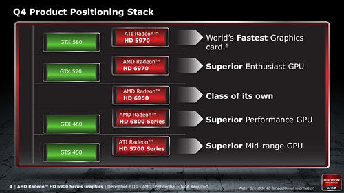 画像ギャラリー No.010のサムネイル画像 / AMD，Northern Islands世代のハイエンドGPU「Radeon HD 6900」を発表。コアアーキテクチャの刷新がキモ