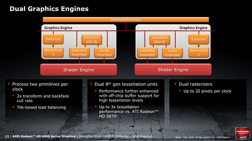 画像ギャラリー No.011のサムネイル画像 / AMD，Northern Islands世代のハイエンドGPU「Radeon HD 6900」を発表。コアアーキテクチャの刷新がキモ