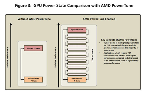 画像ギャラリー No.021のサムネイル画像 / AMD，Northern Islands世代のハイエンドGPU「Radeon HD 6900」を発表。コアアーキテクチャの刷新がキモ