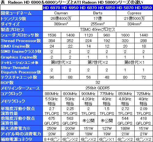画像ギャラリー No.028のサムネイル画像 / AMD，Northern Islands世代のハイエンドGPU「Radeon HD 6900」を発表。コアアーキテクチャの刷新がキモ