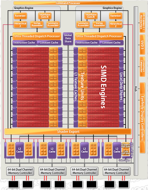 画像ギャラリー No.029のサムネイル画像 / AMD，Northern Islands世代のハイエンドGPU「Radeon HD 6900」を発表。コアアーキテクチャの刷新がキモ