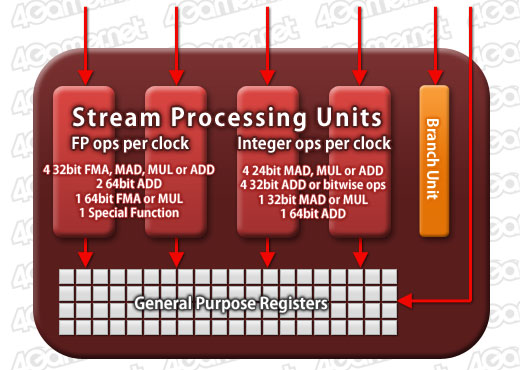 画像ギャラリー No.030のサムネイル画像 / AMD，Northern Islands世代のハイエンドGPU「Radeon HD 6900」を発表。コアアーキテクチャの刷新がキモ
