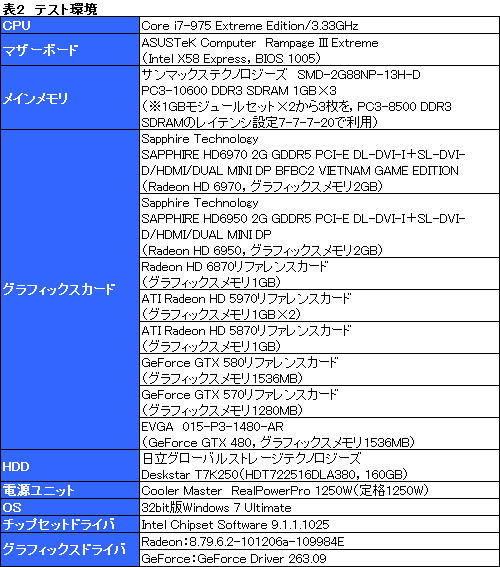画像ギャラリー No.030のサムネイル画像 / 「Radeon HD 6970＆6950」レビュー。名機HD 5870の後継となる「Cayman」は，どこまで進化したのか