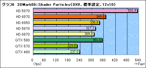 画像ギャラリー No.036のサムネイル画像 / 「Radeon HD 6970＆6950」レビュー。名機HD 5870の後継となる「Cayman」は，どこまで進化したのか