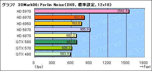 画像ギャラリー No.037のサムネイル画像 / 「Radeon HD 6970＆6950」レビュー。名機HD 5870の後継となる「Cayman」は，どこまで進化したのか