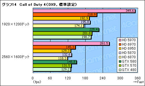 画像ギャラリー No.044のサムネイル画像 / 「Radeon HD 6970＆6950」レビュー。名機HD 5870の後継となる「Cayman」は，どこまで進化したのか