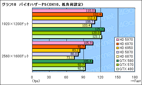 画像ギャラリー No.048のサムネイル画像 / 「Radeon HD 6970＆6950」レビュー。名機HD 5870の後継となる「Cayman」は，どこまで進化したのか