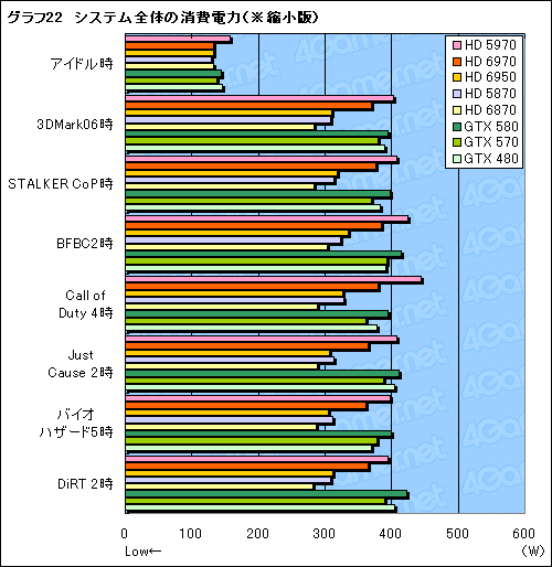画像ギャラリー No.052のサムネイル画像 / 「Radeon HD 6970＆6950」レビュー。名機HD 5870の後継となる「Cayman」は，どこまで進化したのか