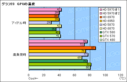 画像ギャラリー No.053のサムネイル画像 / 「Radeon HD 6970＆6950」レビュー。名機HD 5870の後継となる「Cayman」は，どこまで進化したのか
