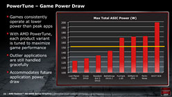 画像ギャラリー No.004のサムネイル画像 / Radeon HD 6900の新しい電力制御機構「PowerTune」検証。これはいったい何なのか