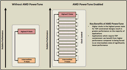 画像ギャラリー No.006のサムネイル画像 / Radeon HD 6900の新しい電力制御機構「PowerTune」検証。これはいったい何なのか