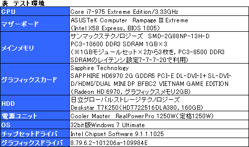 画像ギャラリー No.010のサムネイル画像 / Radeon HD 6900の新しい電力制御機構「PowerTune」検証。これはいったい何なのか
