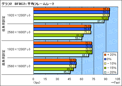 画像ギャラリー No.012のサムネイル画像 / Radeon HD 6900の新しい電力制御機構「PowerTune」検証。これはいったい何なのか