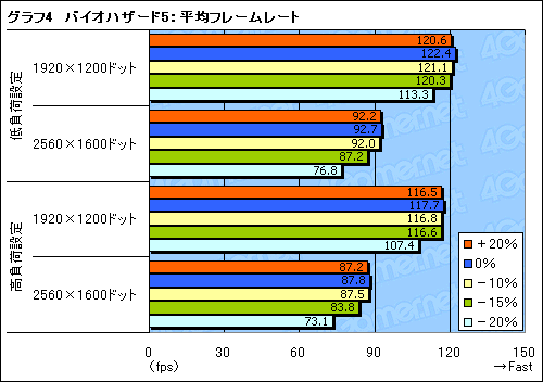 画像ギャラリー No.014のサムネイル画像 / Radeon HD 6900の新しい電力制御機構「PowerTune」検証。これはいったい何なのか