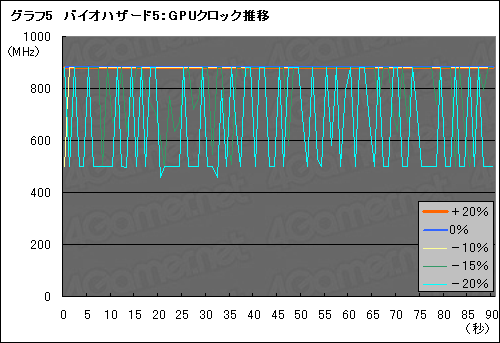 画像ギャラリー No.015のサムネイル画像 / Radeon HD 6900の新しい電力制御機構「PowerTune」検証。これはいったい何なのか