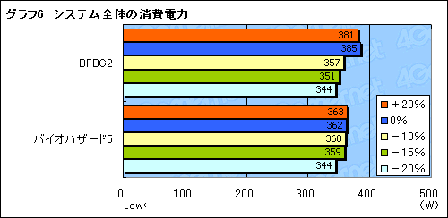 画像ギャラリー No.016のサムネイル画像 / Radeon HD 6900の新しい電力制御機構「PowerTune」検証。これはいったい何なのか