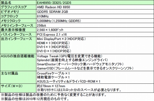 画像ギャラリー No.006のサムネイル画像 / ASUS，コアクロックを10MHz引き上げたHD 6970＆6950搭載カード