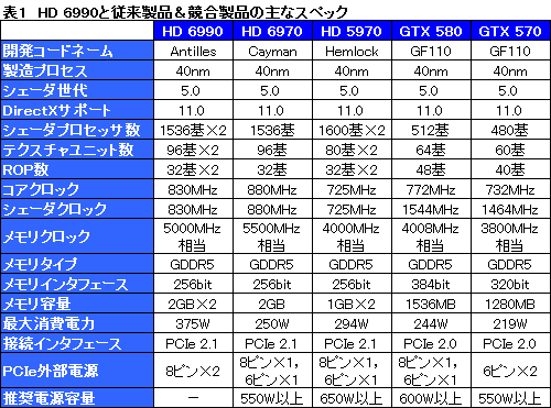 画像ギャラリー No.029のサムネイル画像 / デュアルGPU搭載カード「Radeon HD 6990」レビュー。公称最大消費電力375Wは伊達じゃない