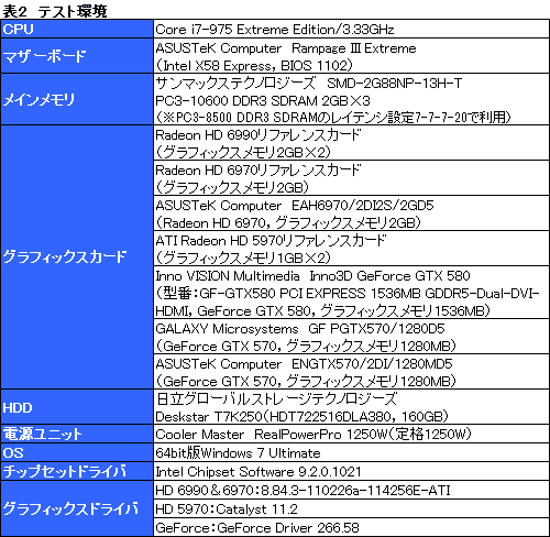 画像ギャラリー No.030のサムネイル画像 / デュアルGPU搭載カード「Radeon HD 6990」レビュー。公称最大消費電力375Wは伊達じゃない