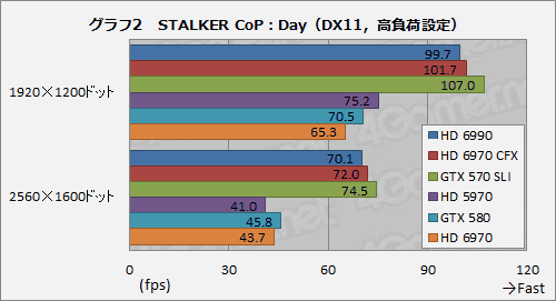 画像ギャラリー No.032のサムネイル画像 / デュアルGPU搭載カード「Radeon HD 6990」レビュー。公称最大消費電力375Wは伊達じゃない