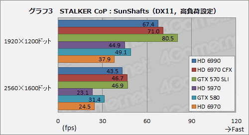 画像ギャラリー No.033のサムネイル画像 / デュアルGPU搭載カード「Radeon HD 6990」レビュー。公称最大消費電力375Wは伊達じゃない