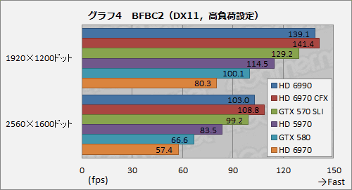 画像ギャラリー No.034のサムネイル画像 / デュアルGPU搭載カード「Radeon HD 6990」レビュー。公称最大消費電力375Wは伊達じゃない
