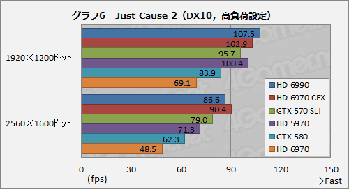 画像ギャラリー No.036のサムネイル画像 / デュアルGPU搭載カード「Radeon HD 6990」レビュー。公称最大消費電力375Wは伊達じゃない