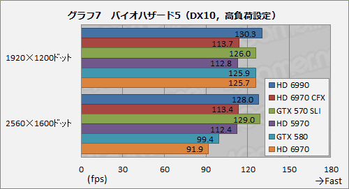 画像ギャラリー No.037のサムネイル画像 / デュアルGPU搭載カード「Radeon HD 6990」レビュー。公称最大消費電力375Wは伊達じゃない
