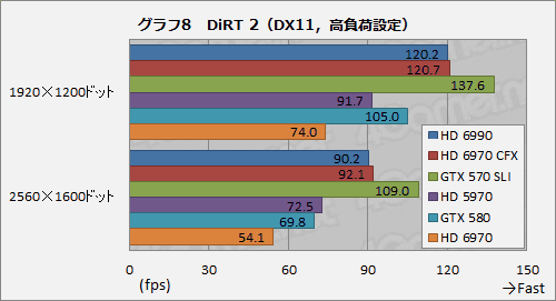 画像ギャラリー No.038のサムネイル画像 / デュアルGPU搭載カード「Radeon HD 6990」レビュー。公称最大消費電力375Wは伊達じゃない