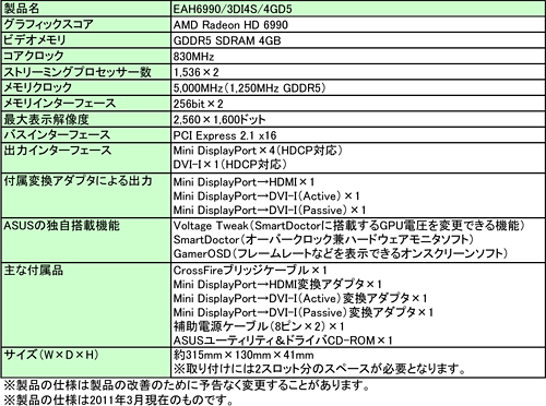 画像ギャラリー No.003のサムネイル画像 / ASUS，GPUの電圧変更ができる「Radeon HD 6990」搭載カードを発売