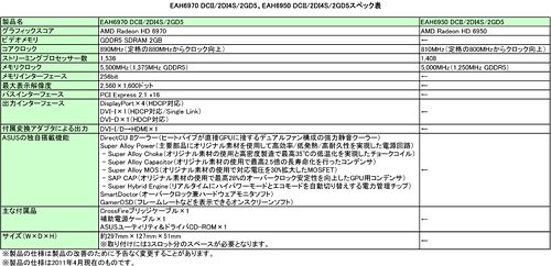 画像ギャラリー No.003のサムネイル画像 / ASUS，3スロット占有型「DirectCU II」クーラー搭載のHD 6970＆6950