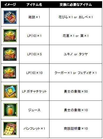 画像ギャラリー No.010のサムネイル画像 / 「Let’sブラウザ経営」,新秘書追加などのアップデートを本日実施