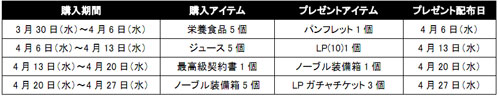 画像ギャラリー No.014のサムネイル画像 / 「Let’sブラウザ経営」,新秘書追加などのアップデートを本日実施