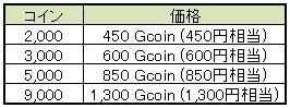 画像ギャラリー No.002のサムネイル画像 / Android向け「ウオポン」，コインが最大で22％増量する期間限定セール開催