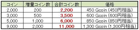 画像ギャラリー No.003のサムネイル画像 / Android向け「ウオポン」，コインが最大で22％増量する期間限定セール開催
